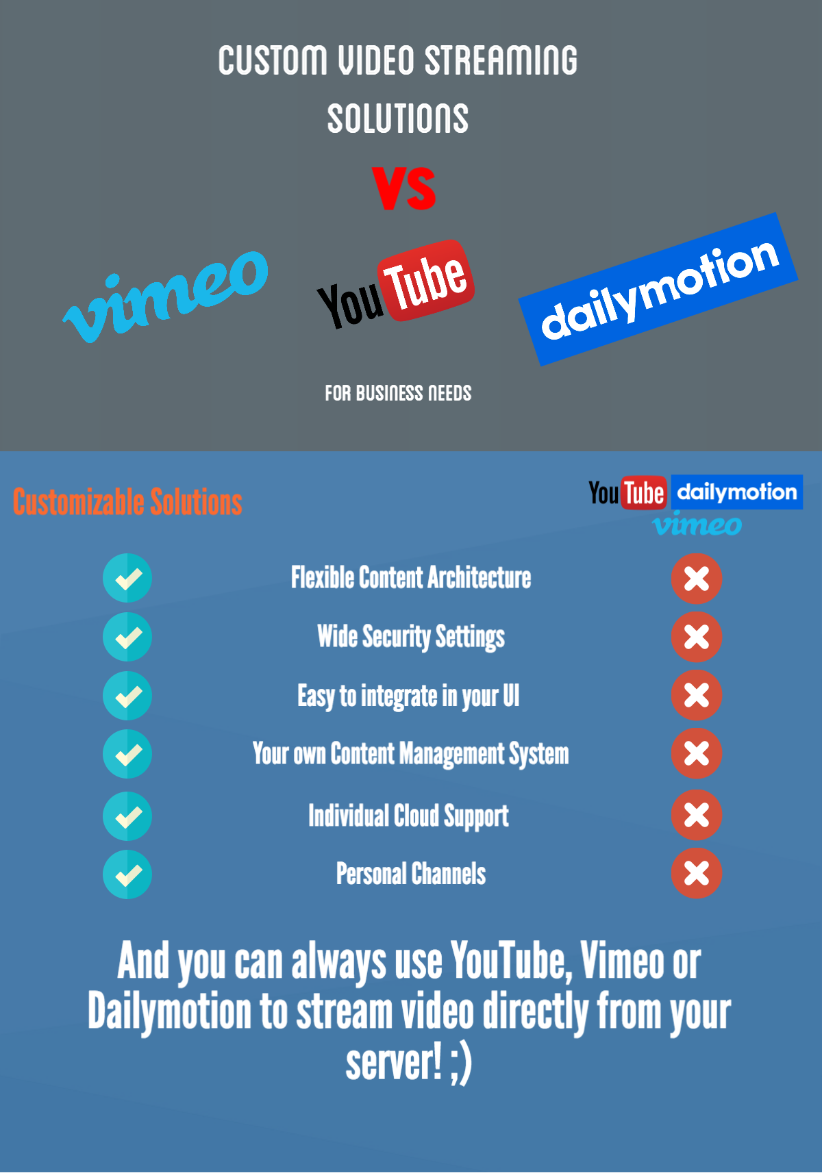 Video servers comparison infographic